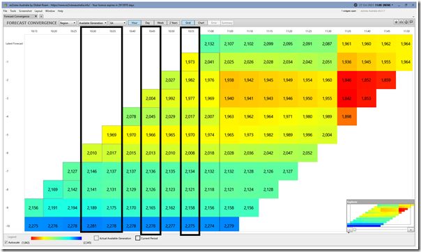 2021-10-27-at-11-00-ez2view-ForecastConvergence-SAavailgen