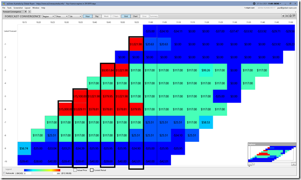 2021-10-27-at-11-00-ez2view-ForecastConvergence-SAprice