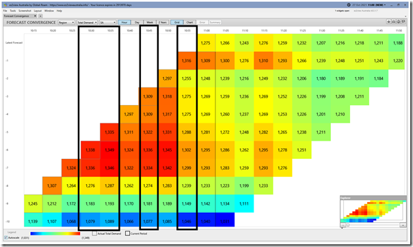 2021-10-27-at-11-00-ez2view-ForecastConvergence-SAtotaldemand