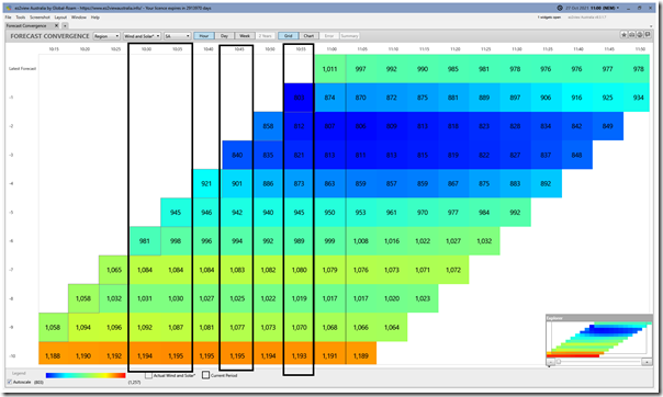 2021-10-27-at-11-00-ez2view-ForecastConvergence-UIGF