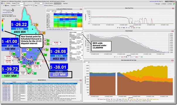 2021-10-31-at-13-15-NEMwatch-VICdemand-2227MW