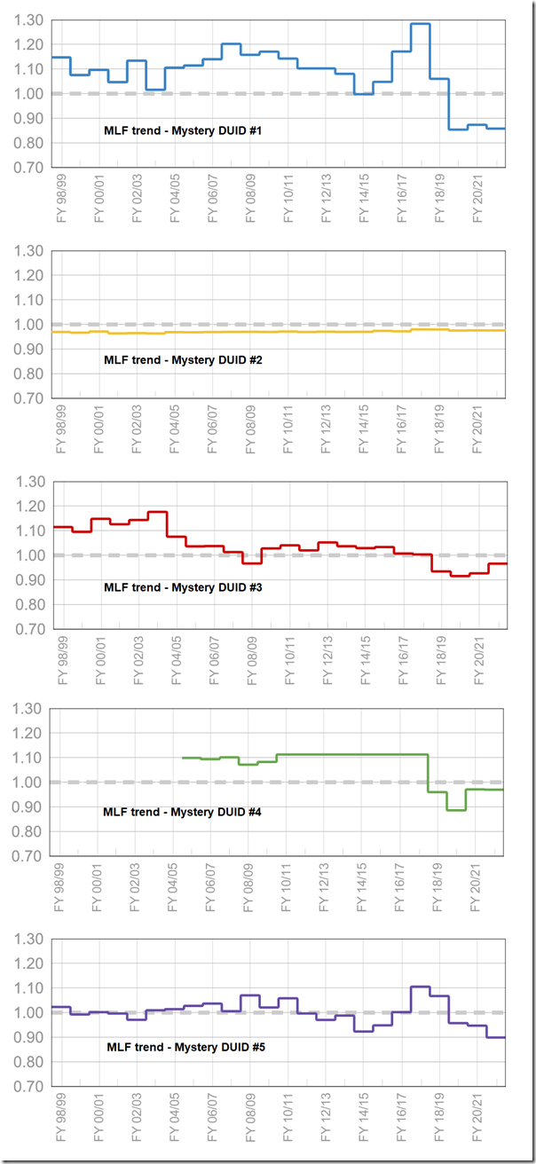 2021-11-11-WattClarity-GenInsights21-MLFs-MysteryDUID