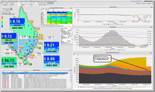 2021-12-14-at-12-55-NEMwatch-LowWind