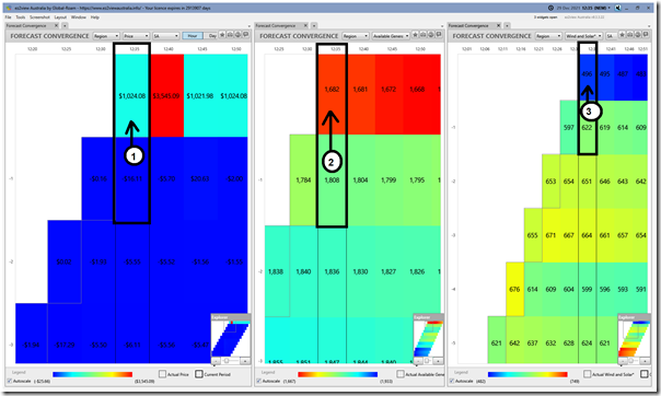 2021-12-29-at-12-35-ez2view-SA-ForecastConvergence-3widgets