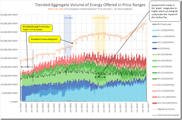 GenInsights21-ENERGY-Bids