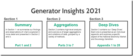 GenInsights21-Image-Structure