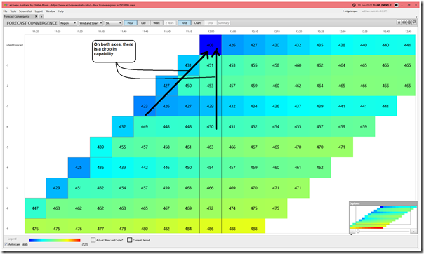 2022-01-10-at-12-00-ez2view-ForecastConvergence-SAUIGF