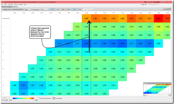 2022-01-10-at-12-00-ez2view-ForecastConvergence-SAdemand