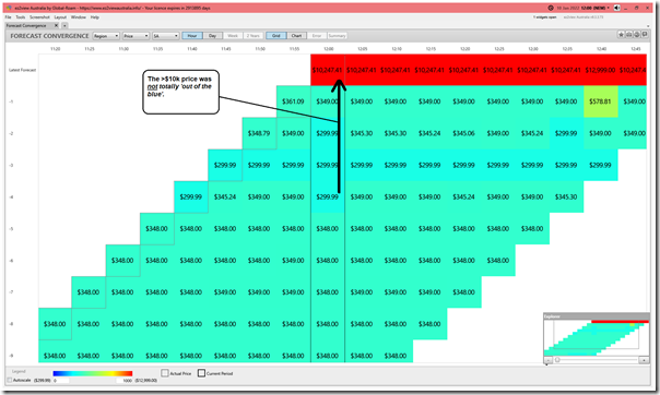 2022-01-10-at-12-00-ez2view-ForecastConvergence-SAprice