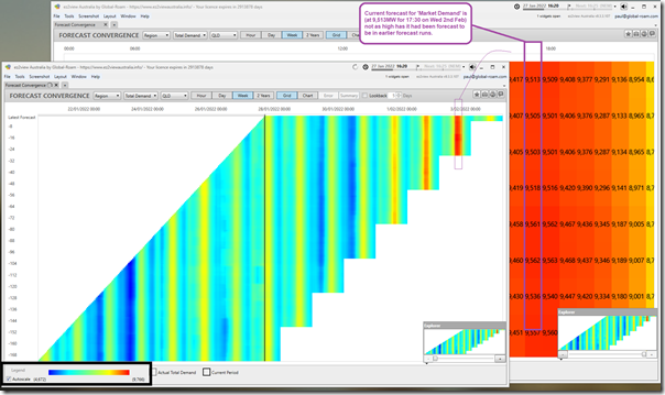 2022-01-27-at-16-20-ez2view-ForecastConvergence-QLD-MarketDemand