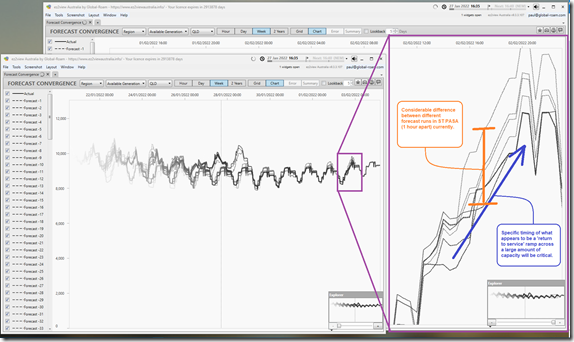 2022-01-27-at-16-35-ez2view-ForecastConvergence-QLD-AvailGen