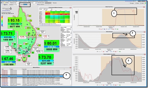 2022-02-01-at-07-35-NEMwatch-QLD-P30predispatch