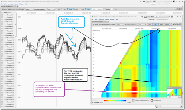 2022-02-01-at-08-25-ez2view-ForecastConvergence-AvailGen2