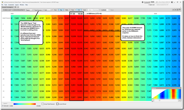 2022-02-01-at-08-40-ez2view-ForecastConvergence-QLD-TotalDemand