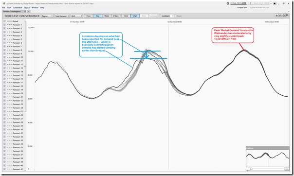 2022-02-01-at-22-10-ez2view-ForecastConvergence-QLD-TotalDemand