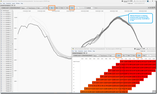 2022-02-02-at-13-20-ez2view-ForecastConvergence-QLDdemand