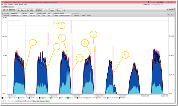 2022-02-06-at-00-00-ez2view-BidsOffers-QLD-Solar