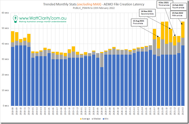 2022-02-25-from2018-stats-exclMAX