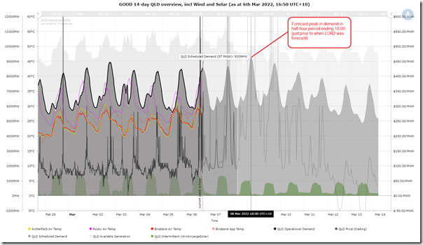 2022-03-06-at-16-50-ez2view-Trend-QLDregion