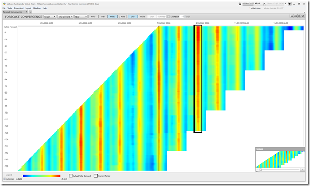 2022-03-06-at-17-35-ez2view-ForecastConvergence-QLD-MarketDemand