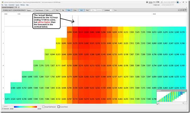 2022-03-08-at-17-00-ez2view-ForecastConvergence-QLD