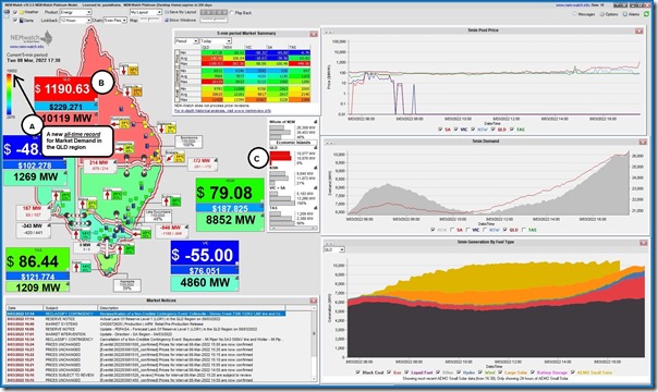 2022-03-08-at-17-30-NEMwatch-QLD-10119MW