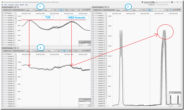 2022-03-09-at-11-00-ez2view-ForecastConvergence-QLD