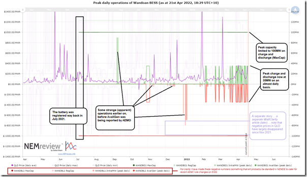 2022-04-21-NEMreview-WandoanBESS
