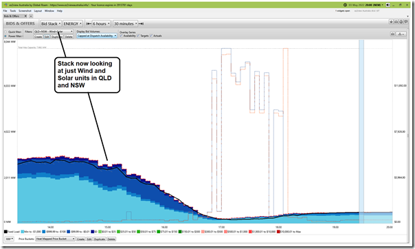 2022-05-03-at-20-00-ez2view-BidsTrend-WindandSolar