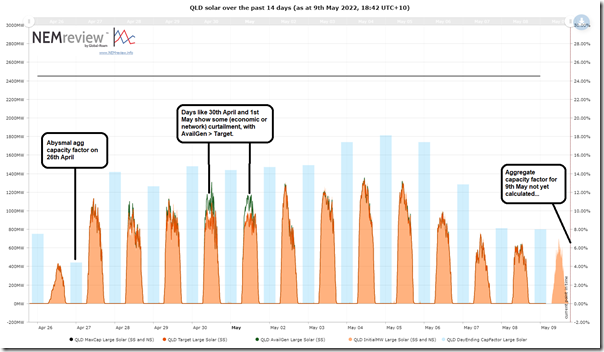 2022-05-09-NEMreview-SolarDown