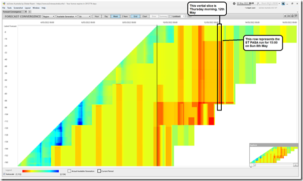 2022-05-09-at-08-30-ez2view-ForecastConvergence-AvailGen-SA