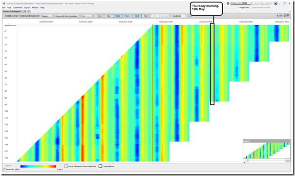 2022-05-09-at-08-30-ez2view-ForecastConvergence-Demand-SA