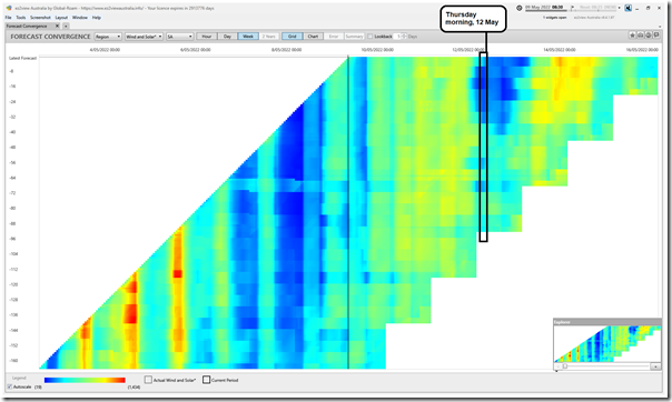 2022-05-09-at-08-30-ez2view-ForecastConvergence-WindSolar-SA