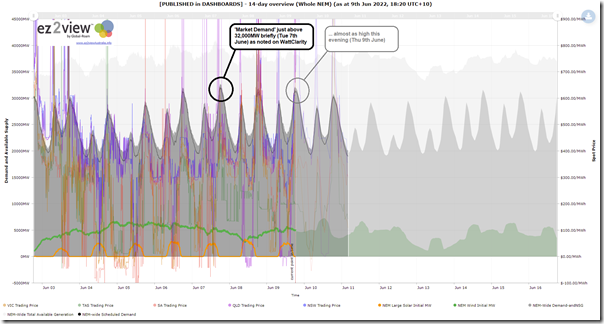 2022-06-09-ez2view-Trend-14day-NEMwide