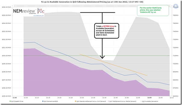 2022-06-13-NEMreview-AvailGen-drop-instance02