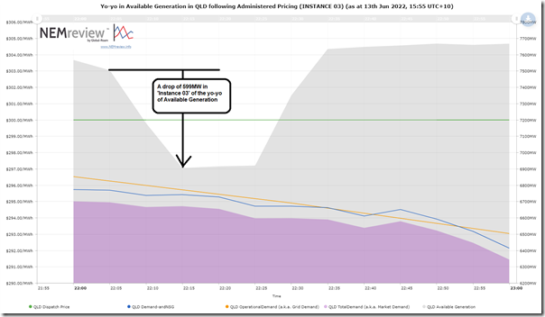 2022-06-13-NEMreview-AvailGen-drop-instance03