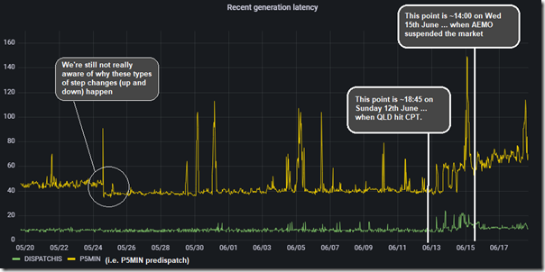 2022-06-18-at-16-45-AEMO-FileCreationLatency