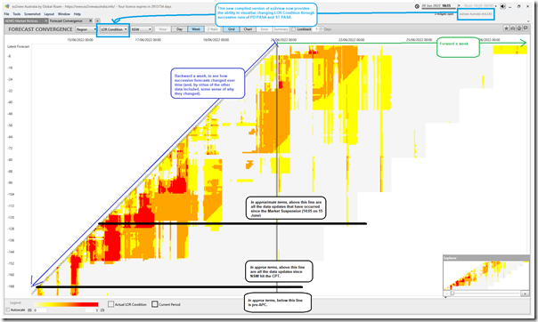 2022-06-20-at-18-35-ez2view-ForecastConvergence-LORcondition-NSW