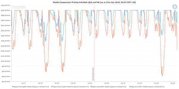 market_suspension_graph