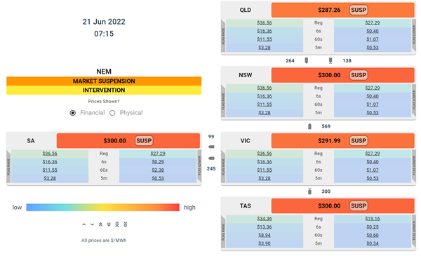 market_suspension_nem_prices