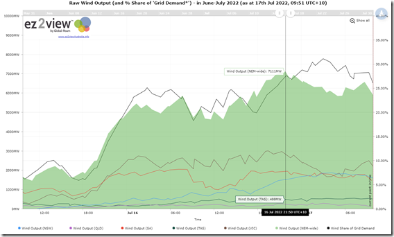 2022-07-16-at-21-50-wind-7111MW