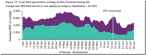 2022-07-29-AEMO-QED-CoalOutages