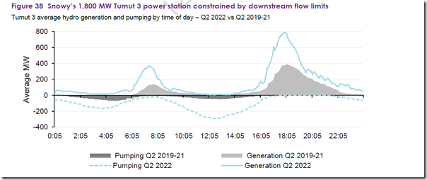 2022-07-29-AEMO-QED-Hydro