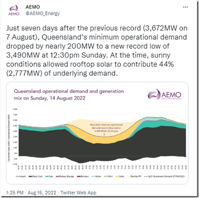 2022-08-15-AEMO-tweet-QLDmindemand