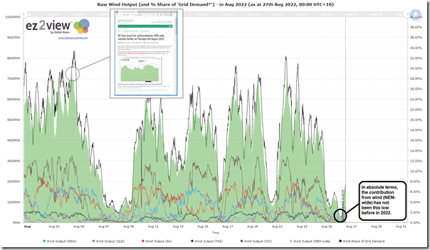 2022-08-27-ez2view-Trend-NEMwide-Wind