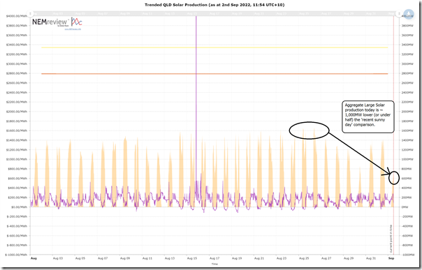 2022-09-02-NEMreview-QLD-Solar