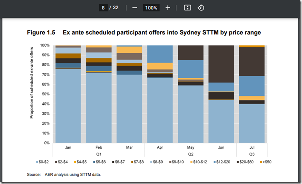 2022-09-06-AER-Fig1-5-GasPrices