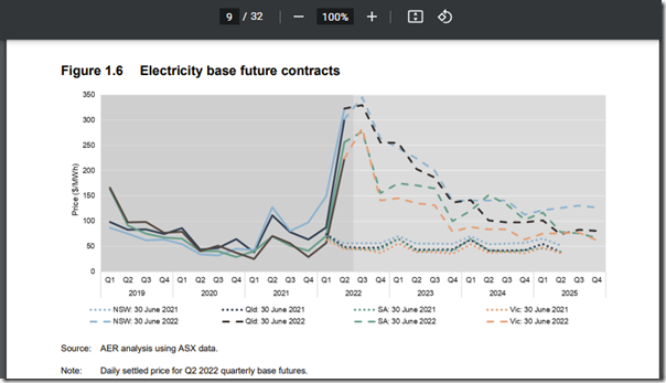 2022-09-06-AER-Fig1-6-ElectricityFutures