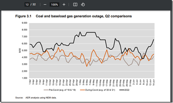 2022-09-06-AER-Fig3-1-CoalGasOutages