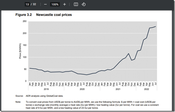 2022-09-06-AER-Fig3-1-CoalPrices